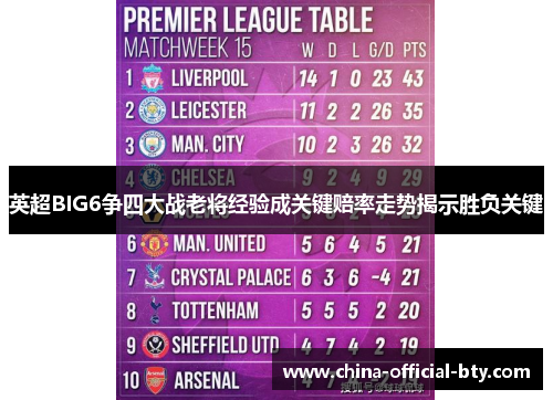 英超BIG6争四大战老将经验成关键赔率走势揭示胜负关键