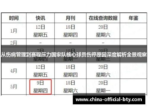 从伤病管理到赛程压力国家队核心球员伤停原因深度解析全景观察