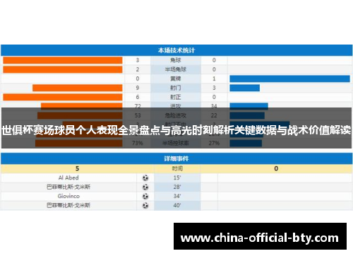 世俱杯赛场球员个人表现全景盘点与高光时刻解析关键数据与战术价值解读 世俱杯赛场球员个人表现全景盘点与高光时刻解析关键数据与战术价值解读