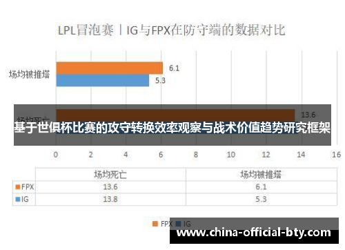 基于世俱杯比赛的攻守转换效率观察与战术价值趋势研究框架 基于世俱杯比赛的攻守转换效率观察与战术价值趋势研究框架