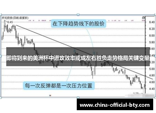 即将到来的美洲杯中进攻效率或成左右胜负走势格局关键变量 即将到来的美洲杯中进攻效率或成左右胜负走势格局关键变量